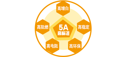 美彩新材料科技有限公司
